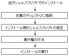 4 3 出力シェルスクリプトでのインストール