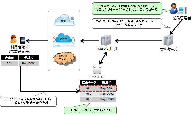 業務データベースを使用せず、拡張データを宛先に指定する場合