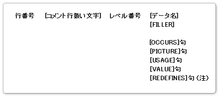 6 4 1 Cobol Copy句の入出力仕様