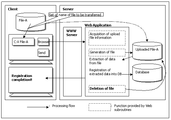 3.1.1 File Upload Function