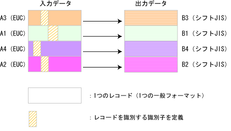 6.8.1 文字コード変換