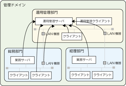 1 1 4 システムの構成例