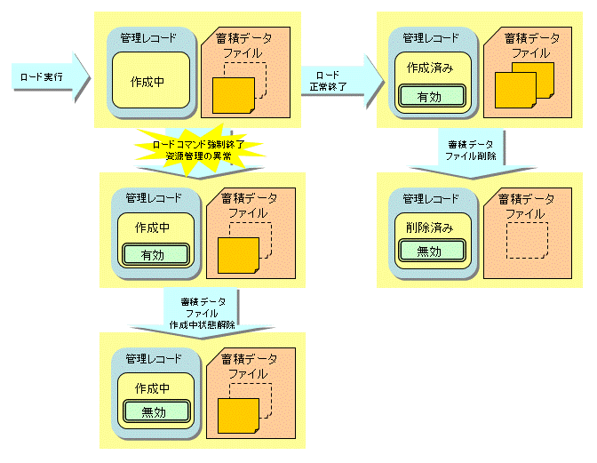 トップ 削除済み レコード