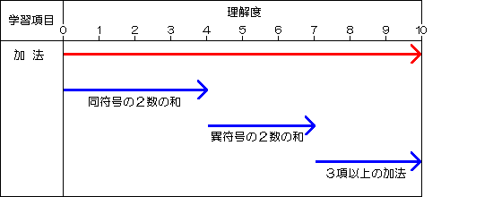 ̐ݒ