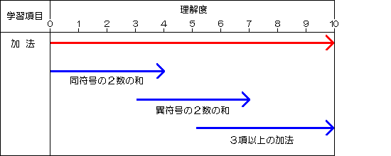 O̐ݒ