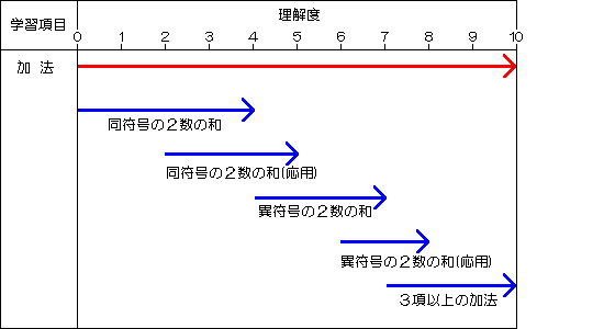 t[̒ǉ