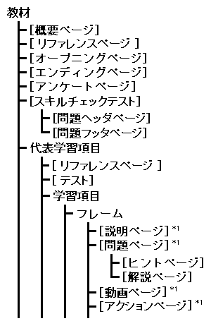 wKނ̍\}(X}[gfoCX^wKނłȂꍇ)