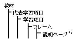 wKނ̍\}(X}[gfoCX^wKނ̏ꍇ)