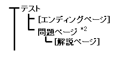 eXgނ̍\}(X}[gfoCX^wKނ̏ꍇ)