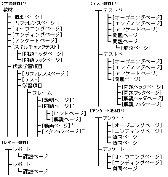ނ̃XPg