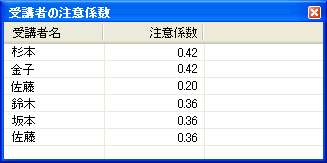 u҂̒ӌW_CAO{bNX