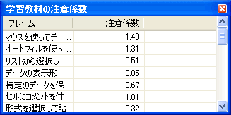 wKނ̒ӌW_CAO{bNX