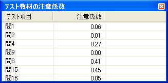 eXgނ̒ӌW_CAO{bNX
