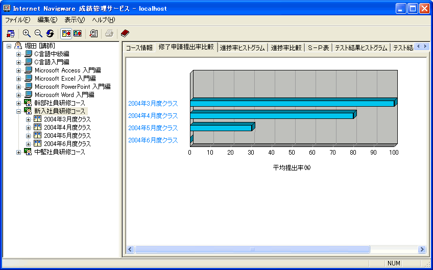 C\or