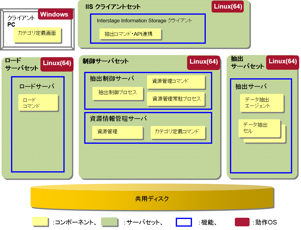 1.1 コンポーネント構成