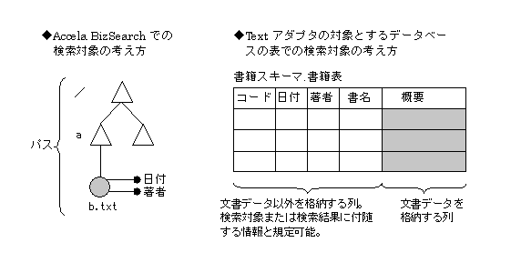 2 2 データベースの表の設計