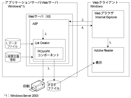 6 5 1 データファイルを指定して帳票を出力するサンプルプログラム