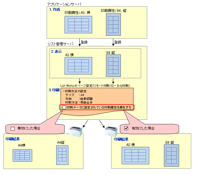 2.3.2 帳票の印刷