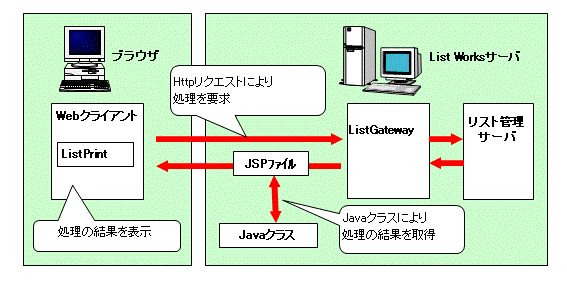 3 1 Web連携機能apiの概要