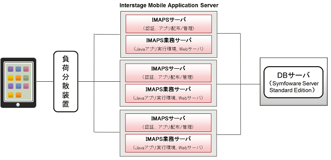 マルチサーバ構成図