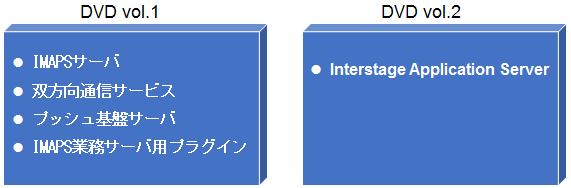 DVD構成
