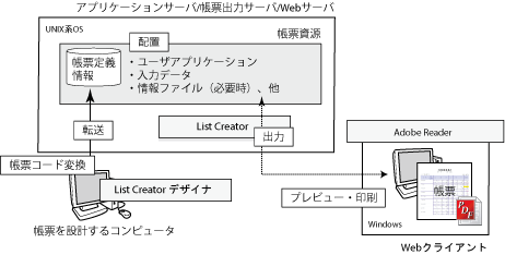 8 3 4 Web手元印刷型