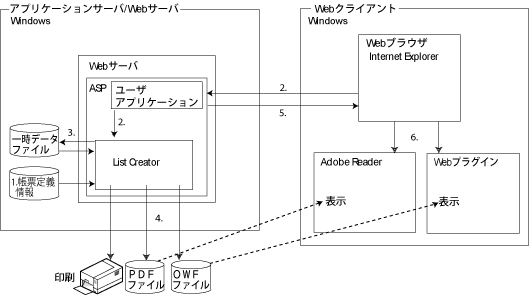 6 6 2 データファイルを動的に生成して帳票を出力するサンプルプログラム