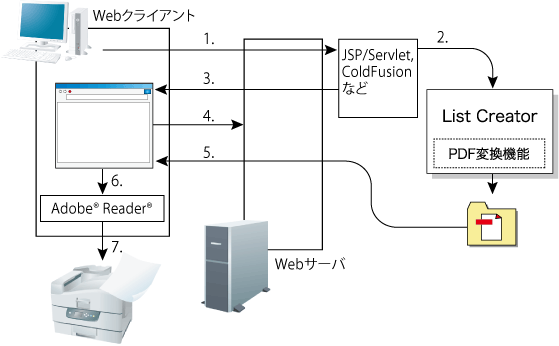 1 1 7 Pdf手元非表示印刷