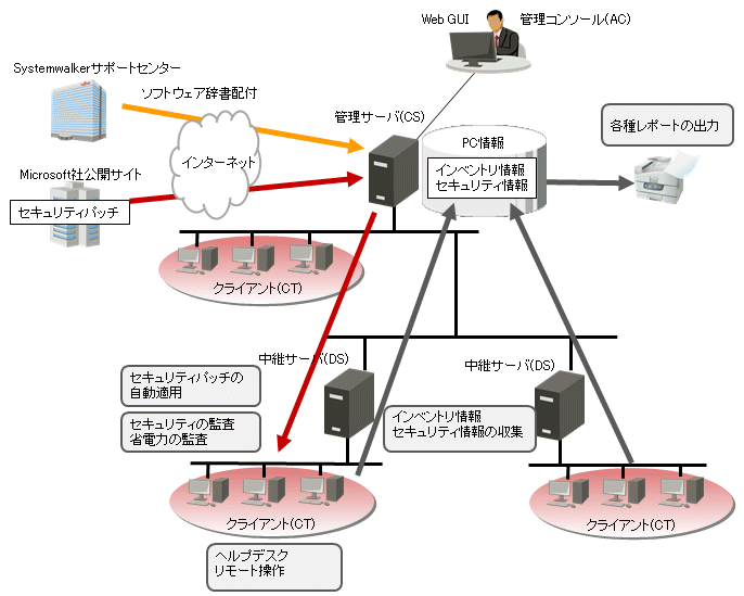 1 3 3 システム構成