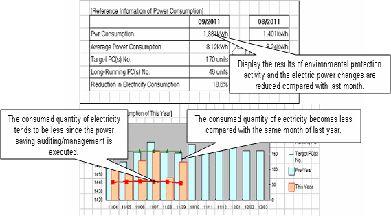 4 5 2 Procedure Of Confirming Auditing Report Of Power Consumption