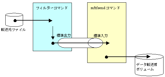 f[^̗}