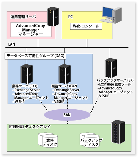 サーバ構成図