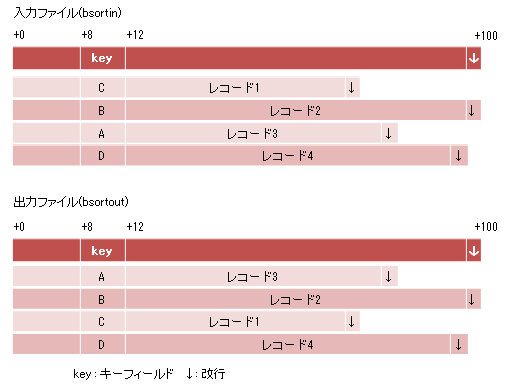 vba レコード長とは 販売