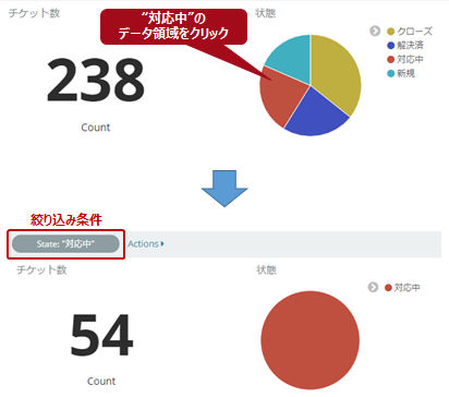 円グラフ