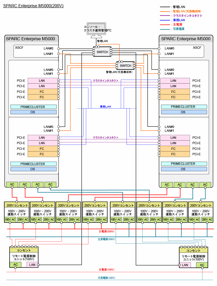 J 1 2 ハードウェア構成