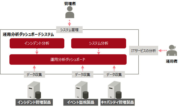 運用イメージとアクター