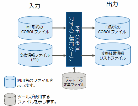 3 1 1 機能概要