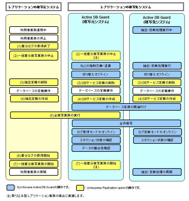 4 1 1 データベースの定義操作