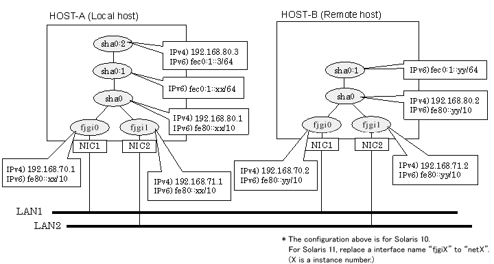 B 3 2 Example Of The Single System In Logical Virtual Interface