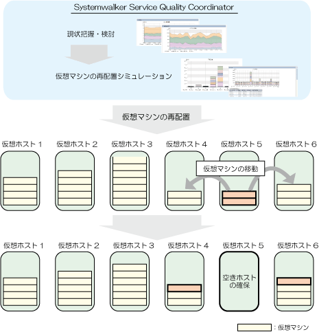 4 5 2 仮想マシンを再配置する場合のシミュレーション Vmware 仮想マシン再配置