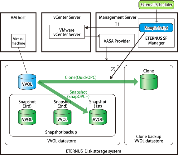 2.4.1 Backup