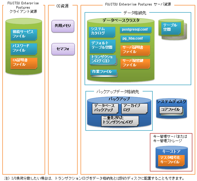 1 5 1 動作環境