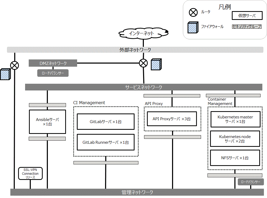 システム構成図