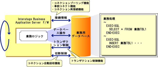 5.1 概要