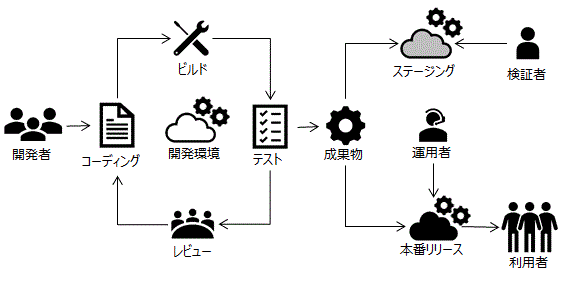 概要図