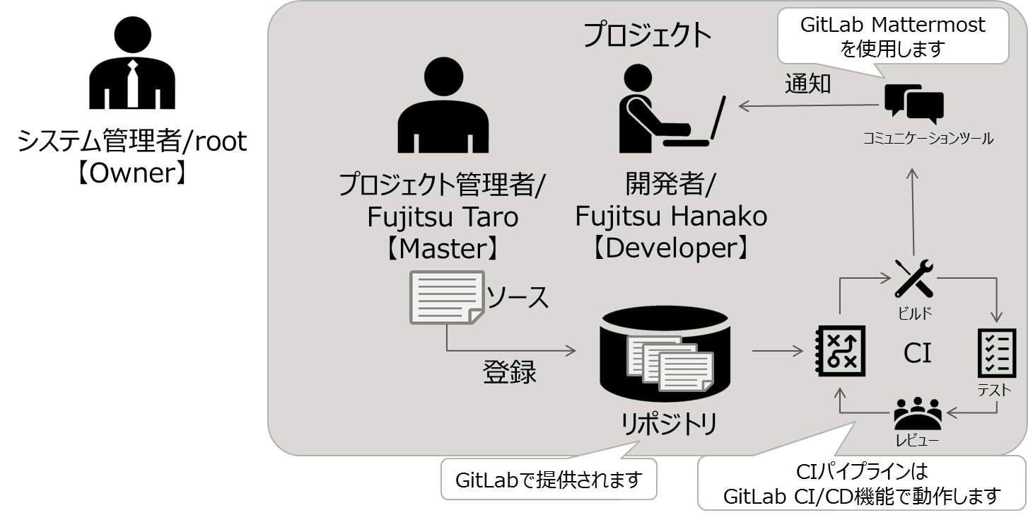 ガイドのイメージ
