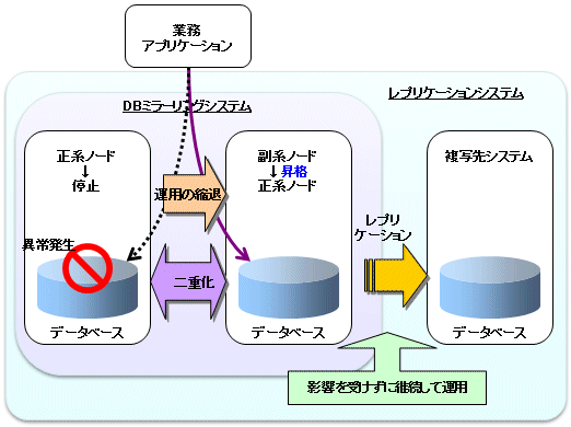 セール db ミラー