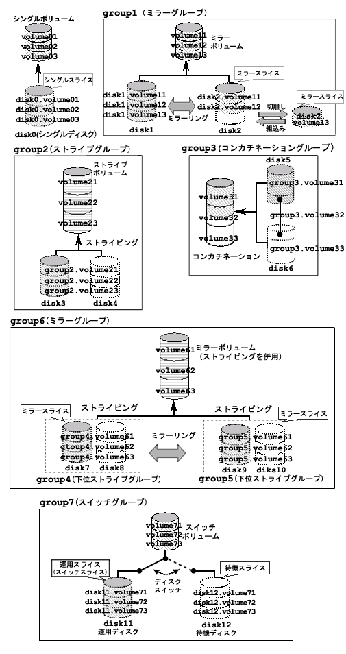 2.1.5 論理スライス