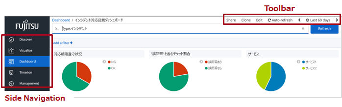 運用分析ダッシュボード