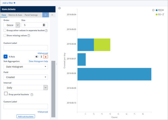 Horizontal bar chart